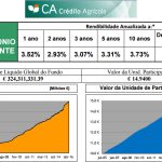 Funds managed by Square AM enjoy best returns in 2023